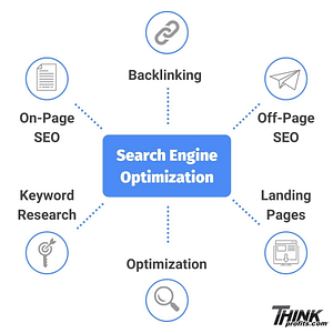 ThinkProfits.com Inc.